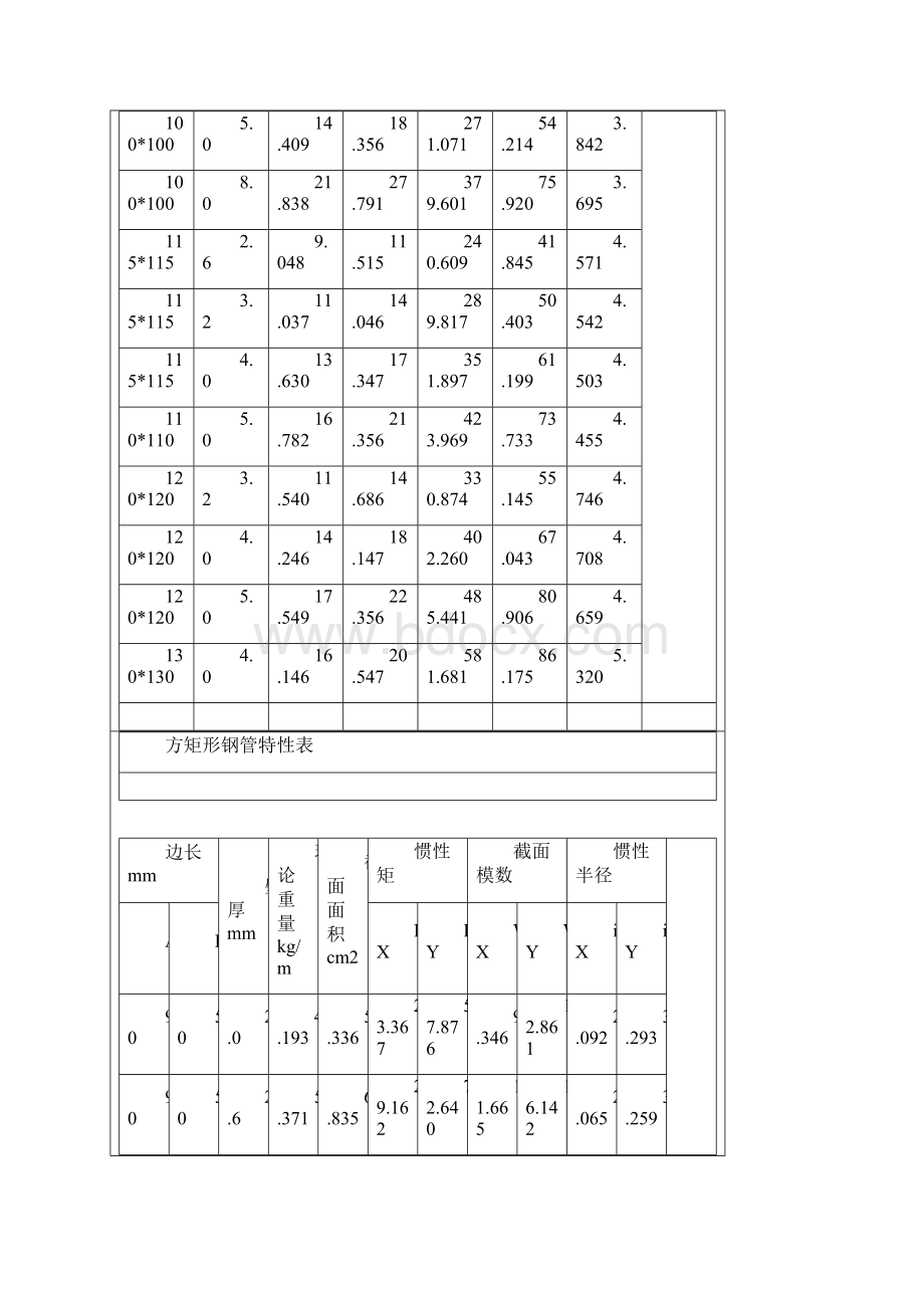 方管钢材规格及重量Word文档格式.docx_第2页