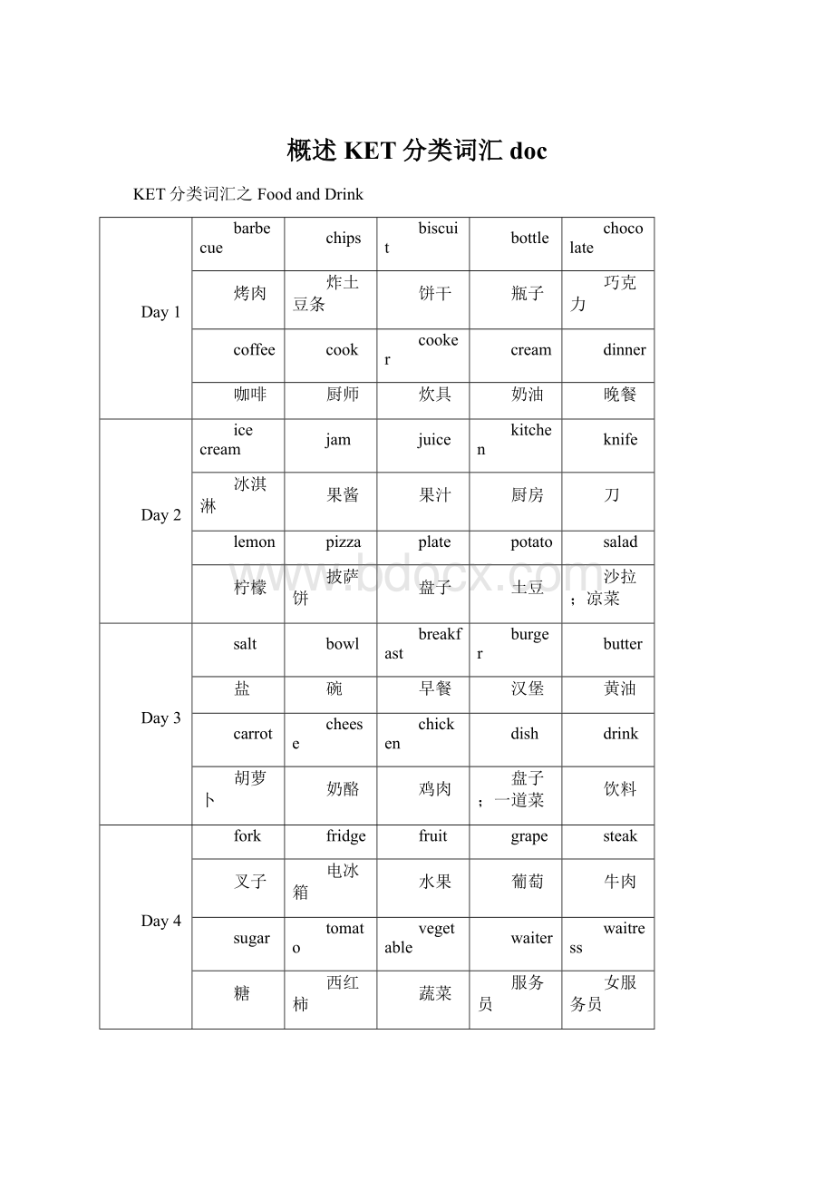 概述KET分类词汇docWord文件下载.docx_第1页