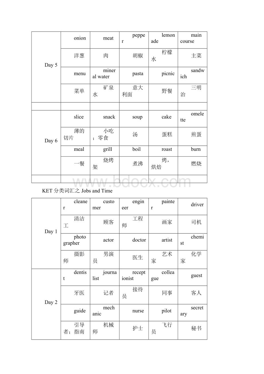 概述KET分类词汇docWord文件下载.docx_第2页