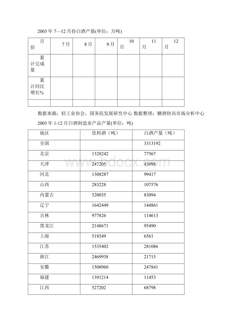 中国白酒行业市场分析报告.docx_第3页