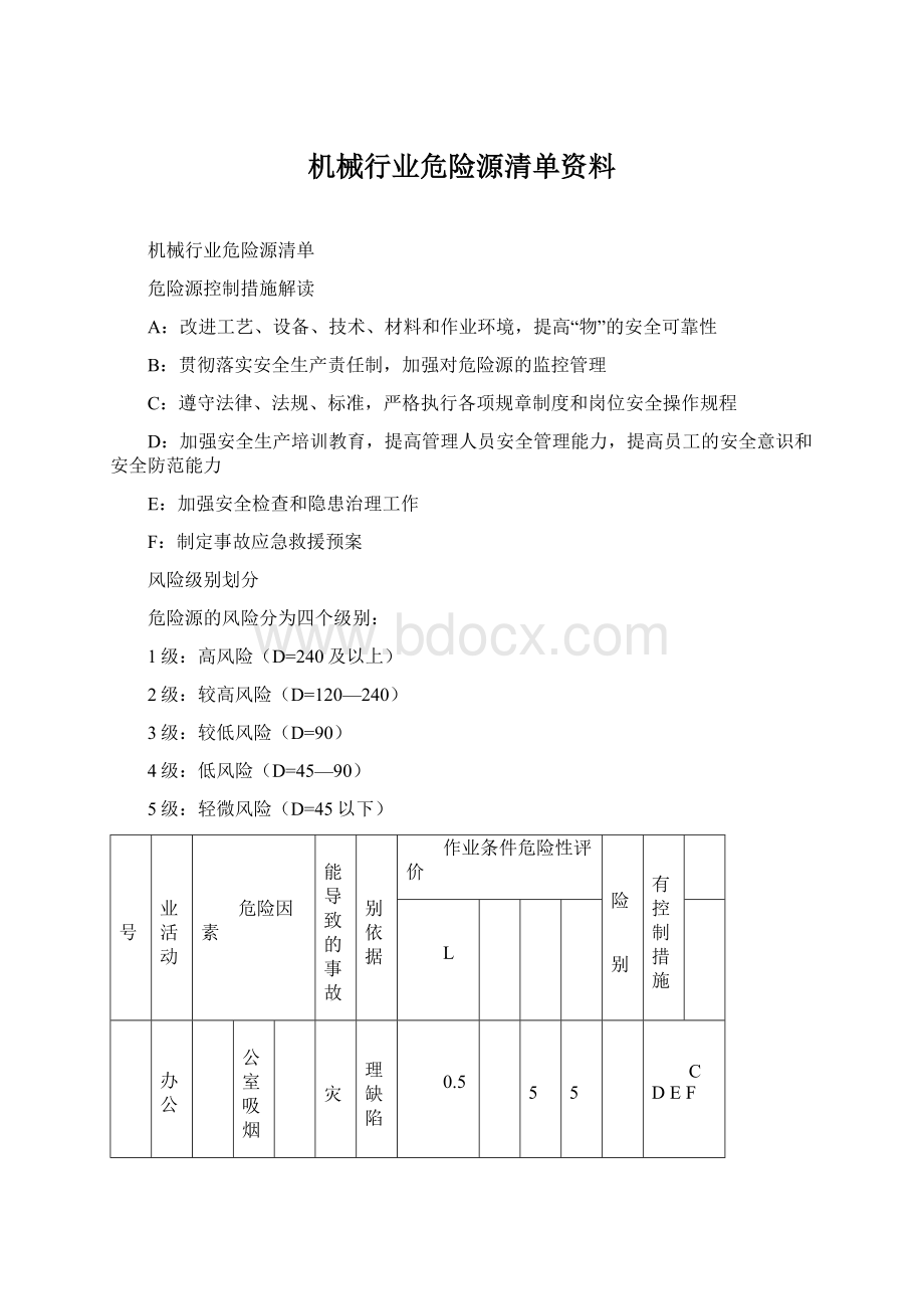 机械行业危险源清单资料Word文档格式.docx