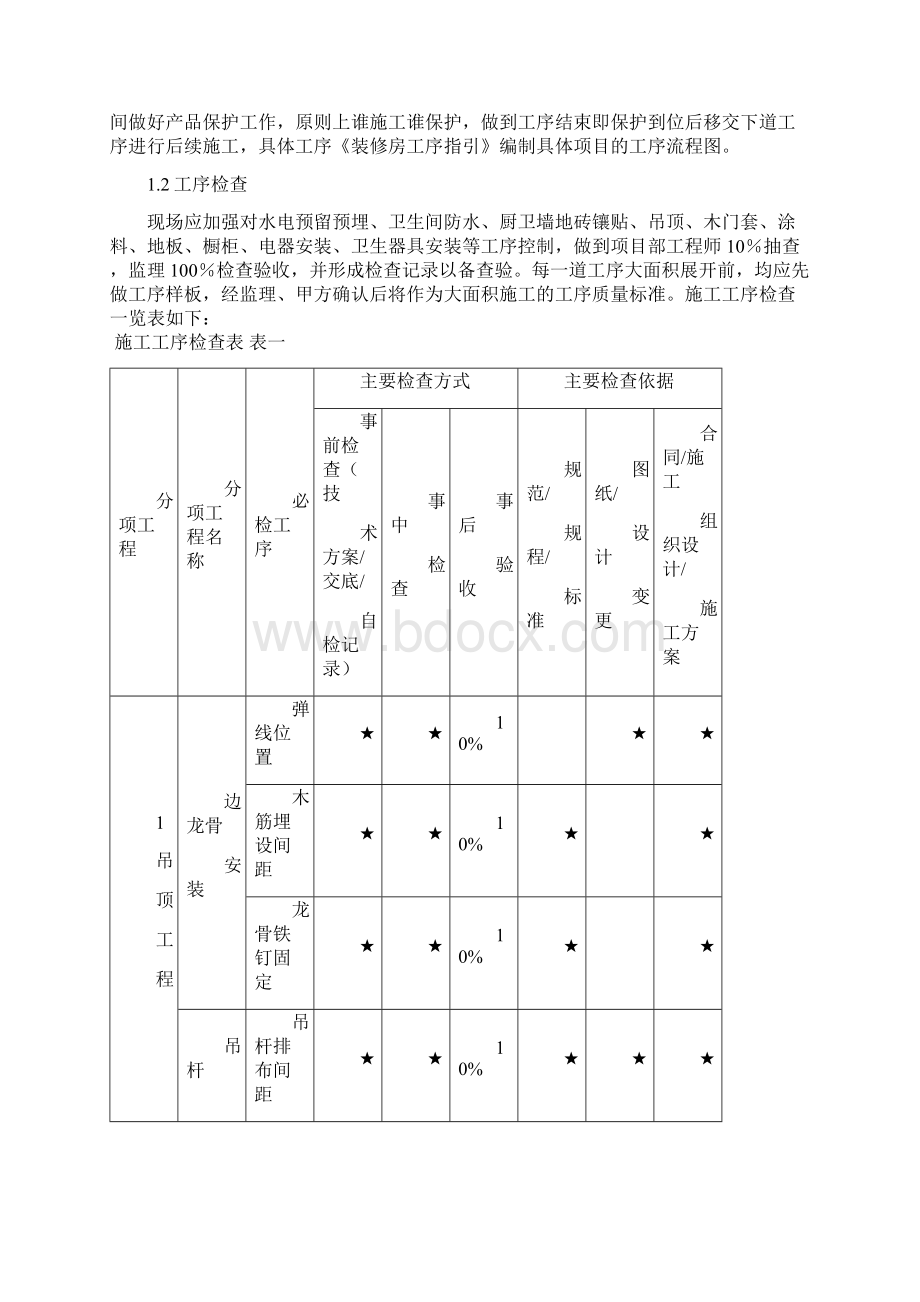 万科地产装修房装修工程工序检验及工艺工法标准 收藏版Word文档格式.docx_第2页