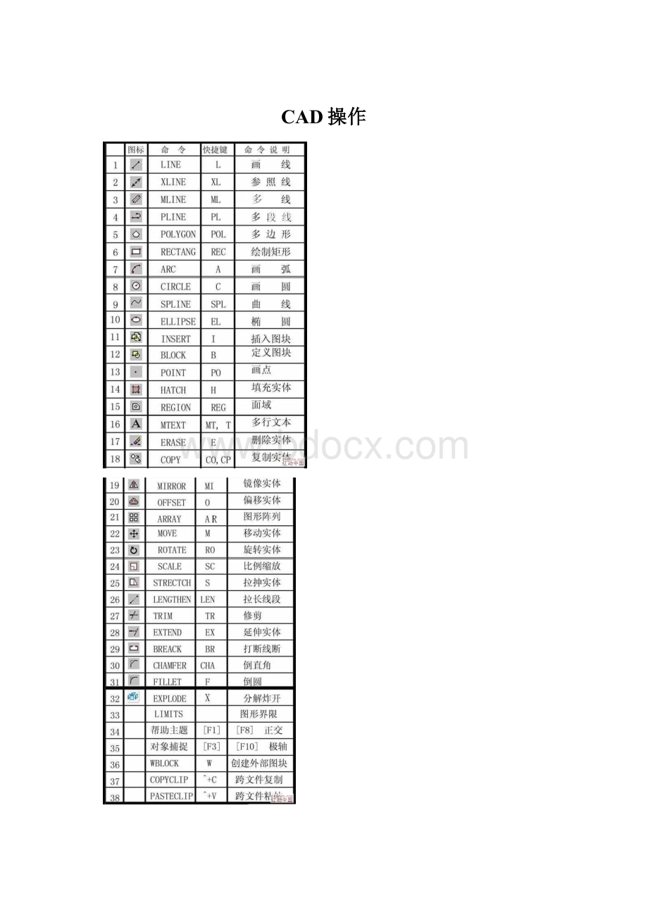 CAD操作Word文档格式.docx