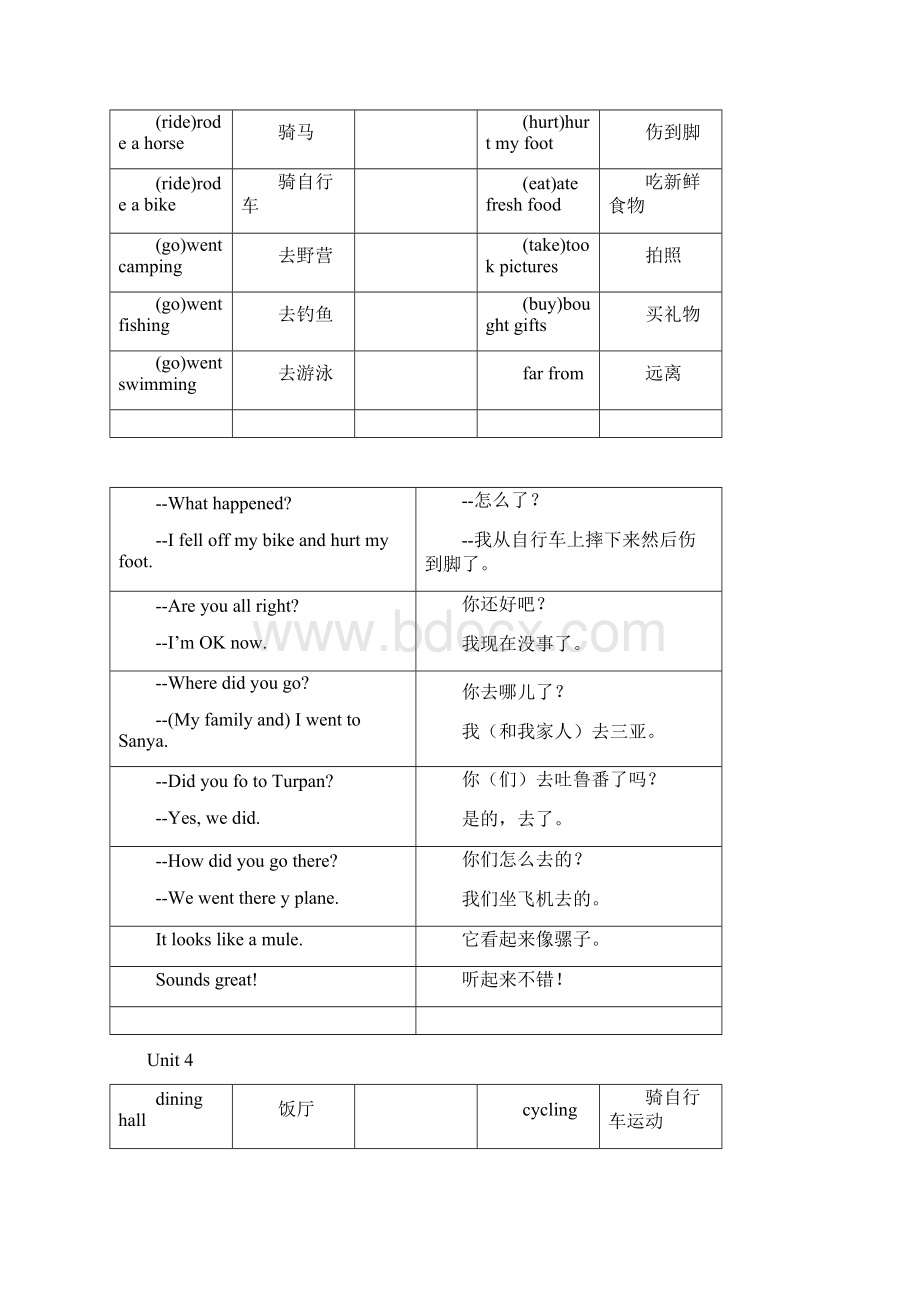 新人教版pep六年级总复习资料资料单词分类 重点句子.docx_第3页