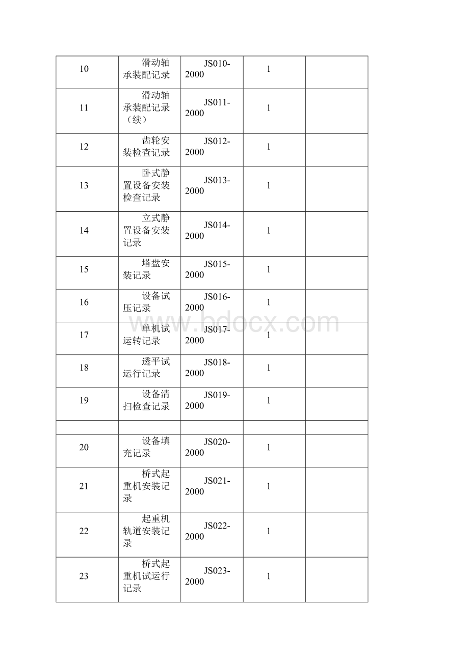 机械设备安装施工记录.docx_第2页