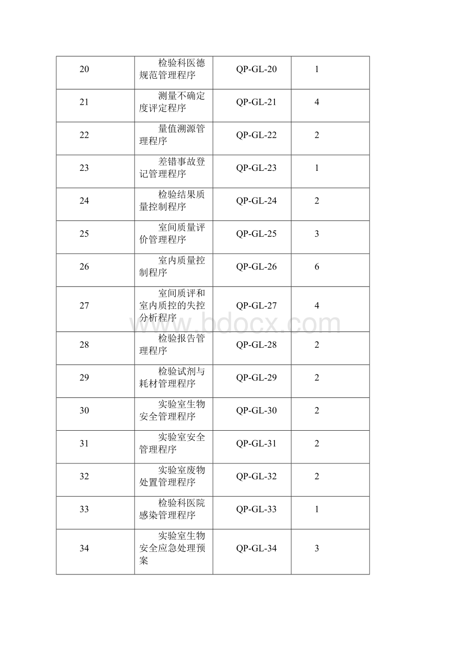 检验科质量管理文件SOP修订版精品.docx_第3页