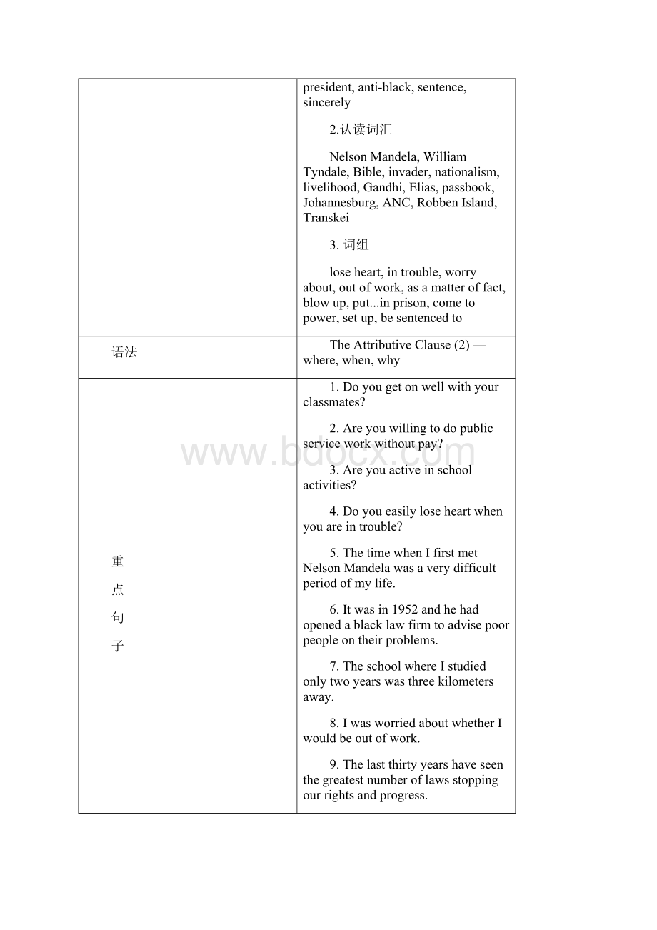 人教新课标英语必修1Unit 5教案Word下载.docx_第2页