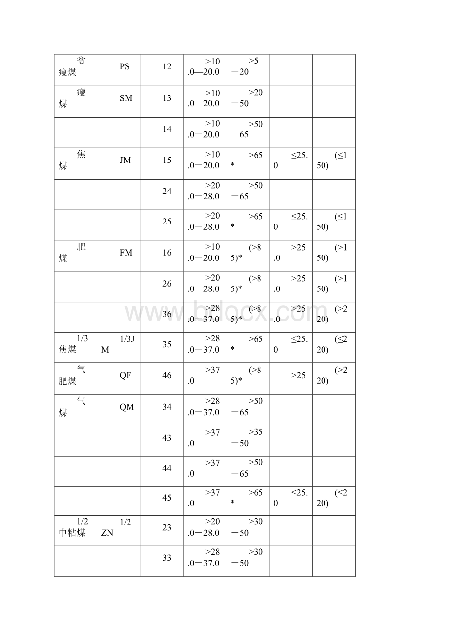 焦化工艺讲座.docx_第3页