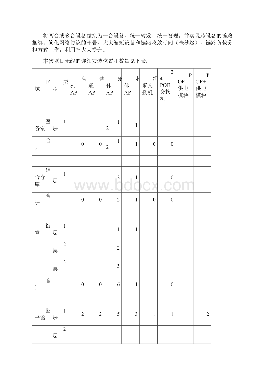 广州医科大学校园无线局域网一期建设项目文档格式.docx_第2页