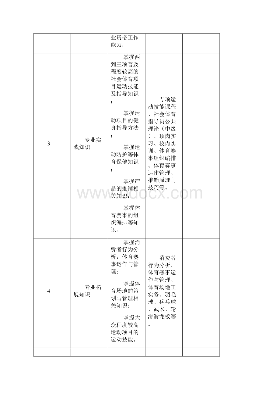 级社会体育专业人才培养方案广东体育职业技术学院Word文档下载推荐.docx_第3页