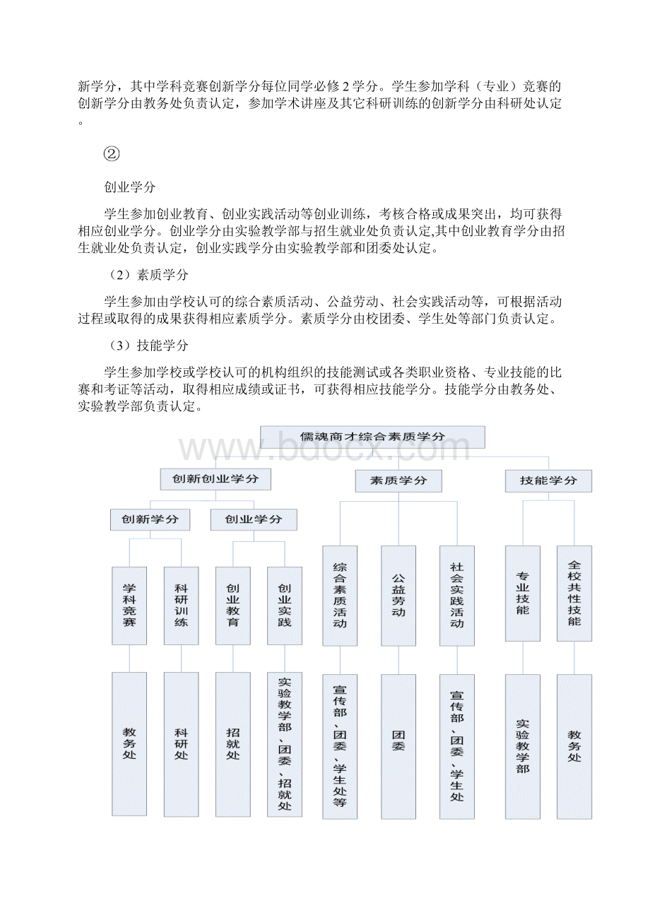 贵州财经大学儒魂商才综合素质培养方案实施方案试行0504Word格式文档下载.docx_第2页