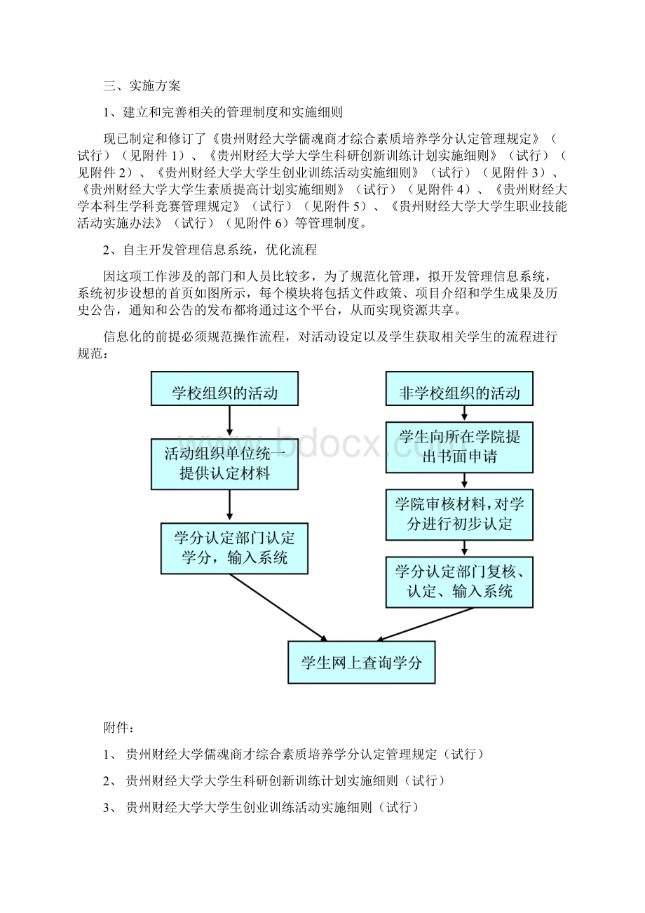 贵州财经大学儒魂商才综合素质培养方案实施方案试行0504Word格式文档下载.docx_第3页