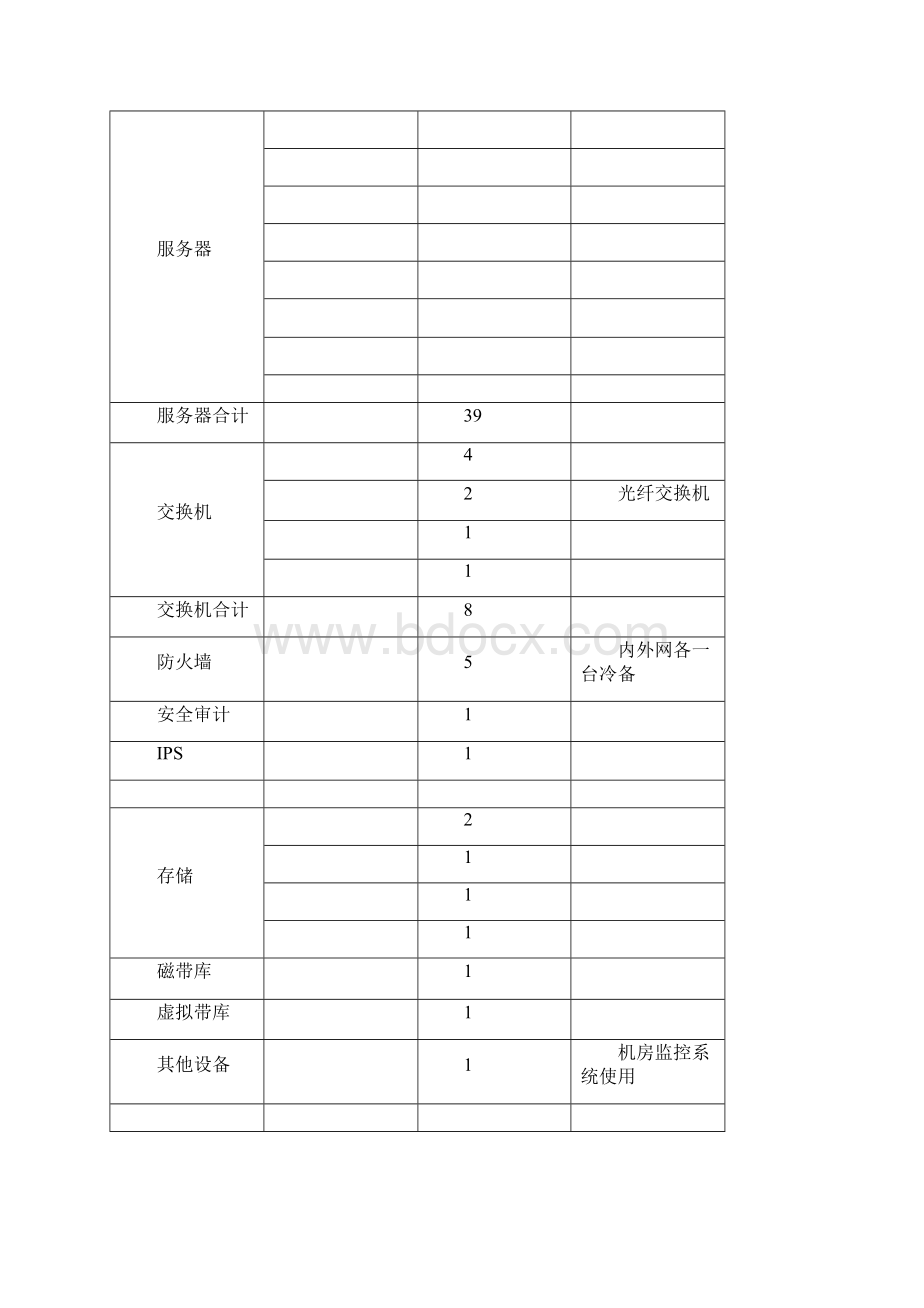 信息化系统运维服务方案.docx_第3页