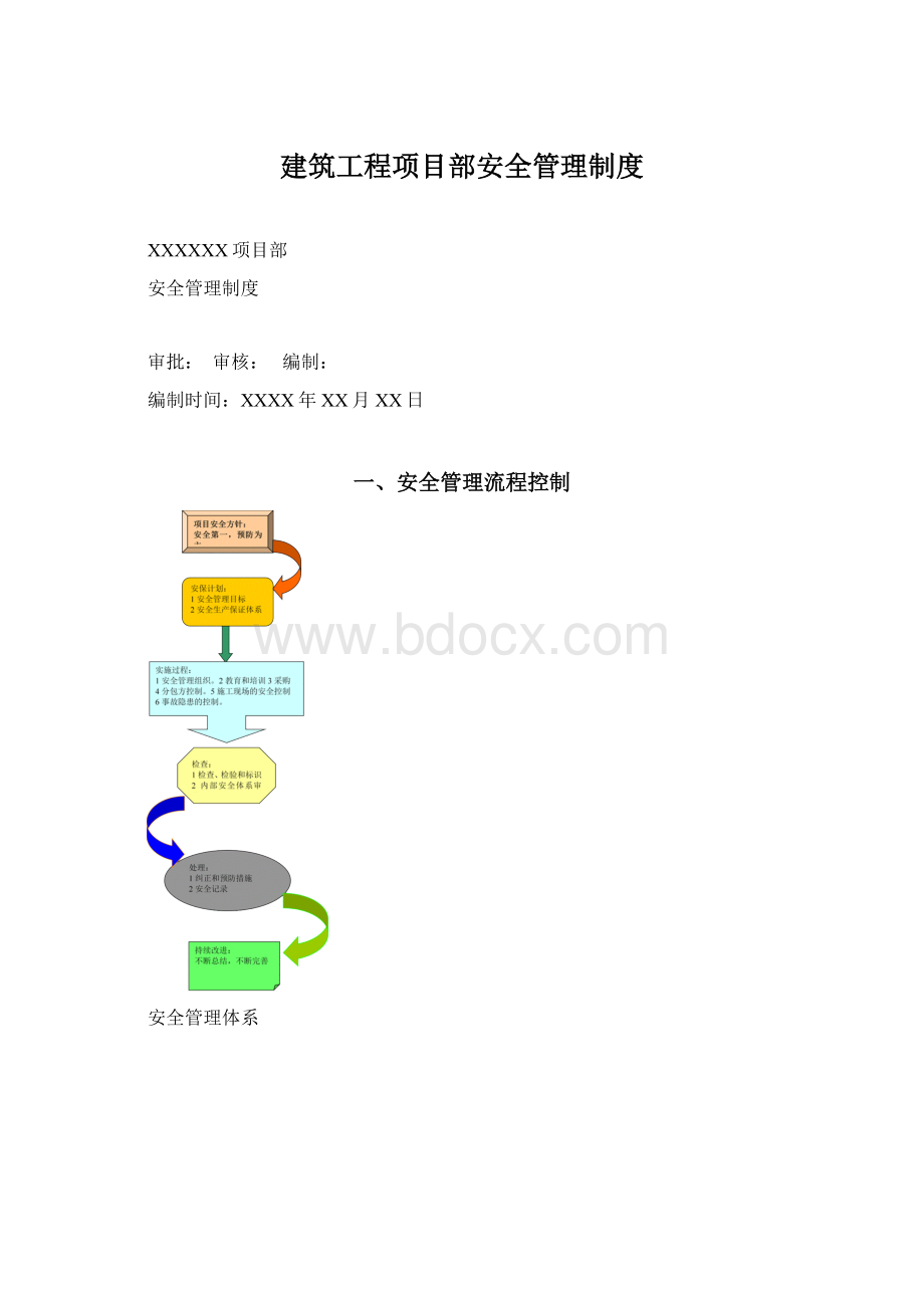 建筑工程项目部安全管理制度.docx_第1页