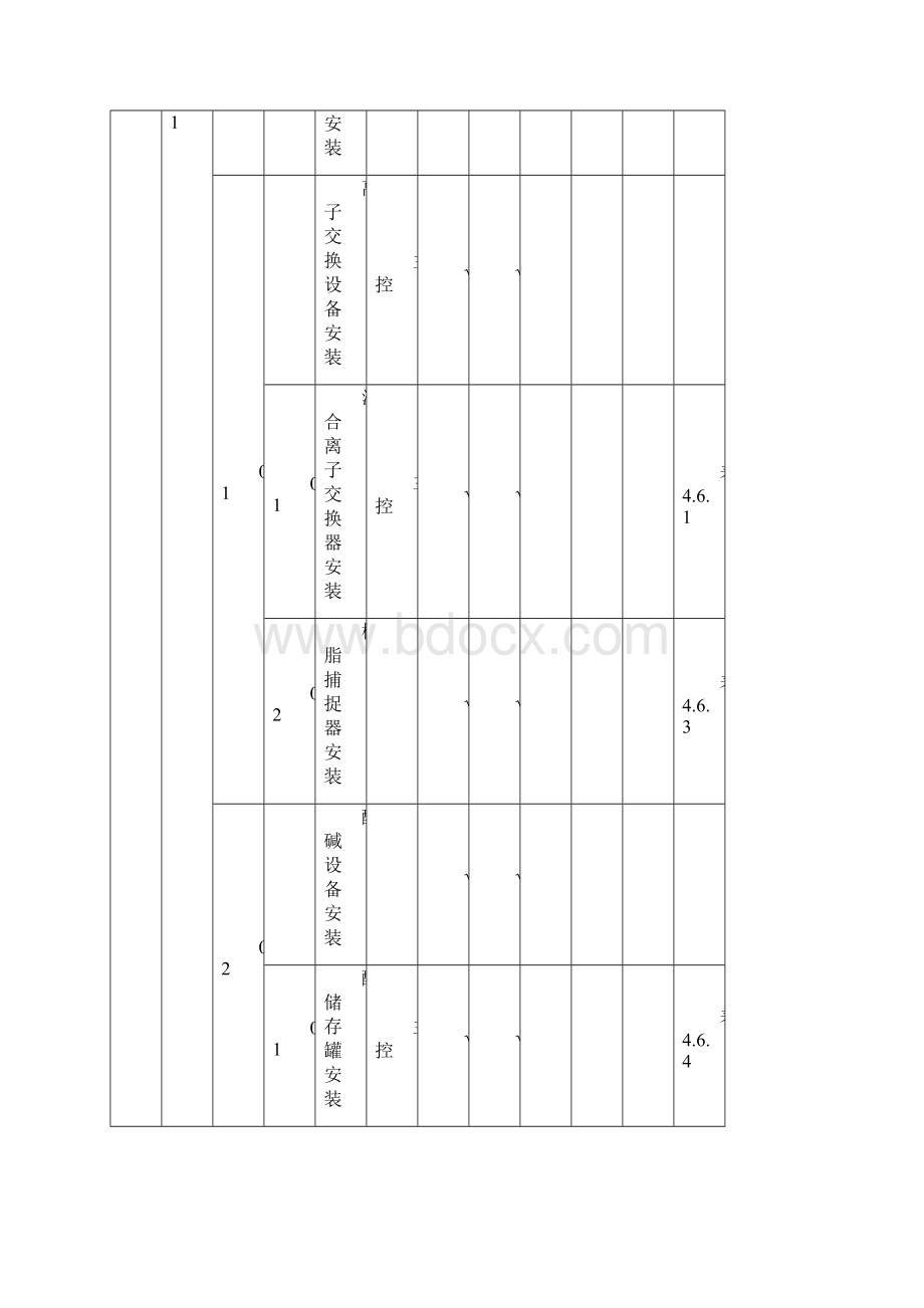 施工质量验评划分表.docx_第2页