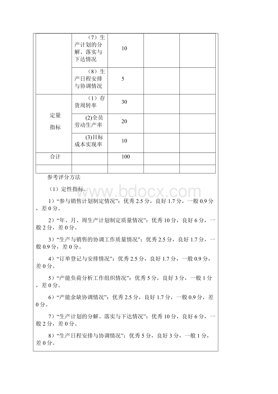 家具国际集团绩效考核指标汇总Word文档格式.docx_第2页