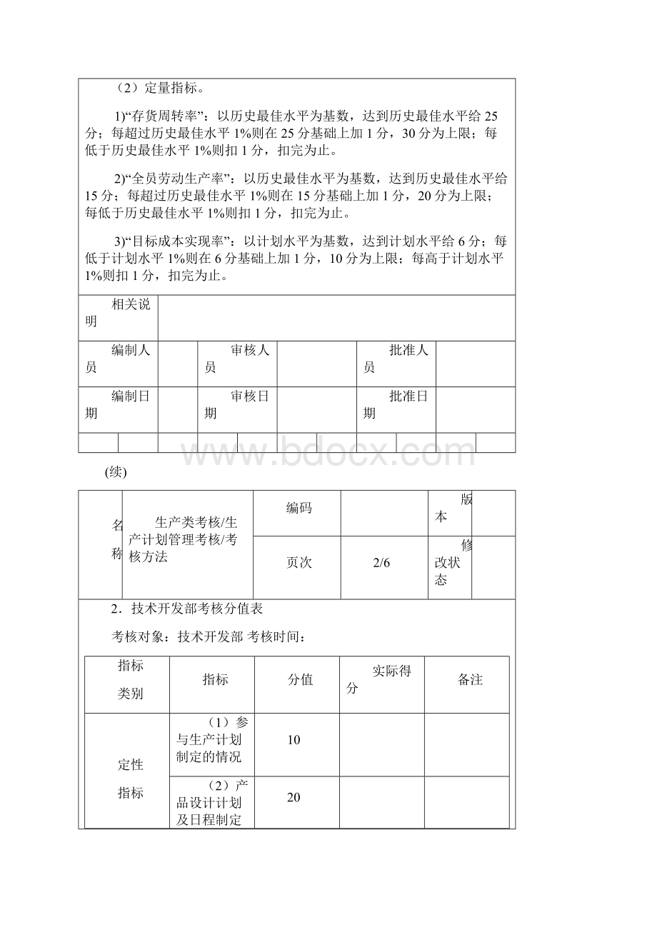 家具国际集团绩效考核指标汇总Word文档格式.docx_第3页