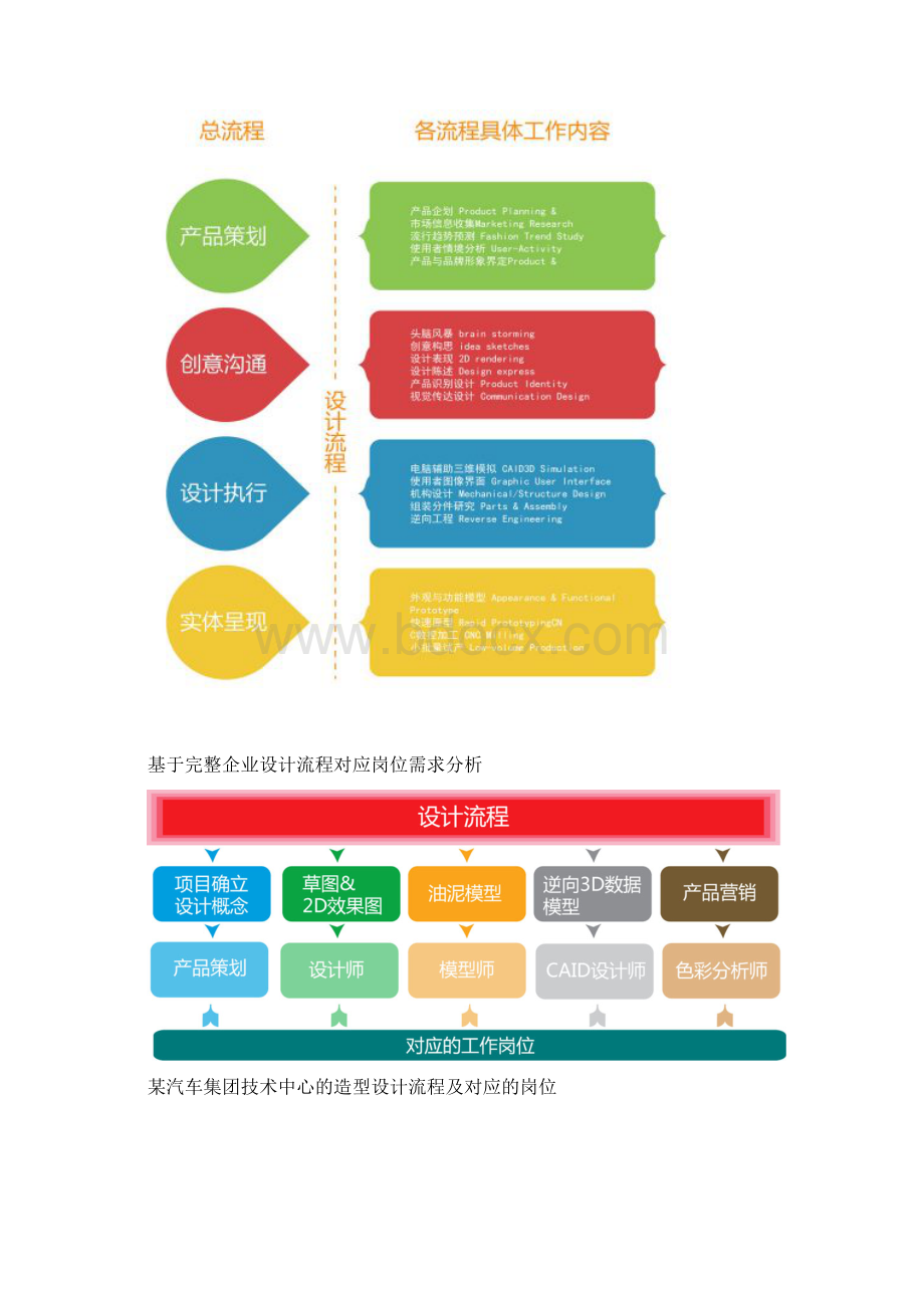 工业设计专业人才培养方案.docx_第2页