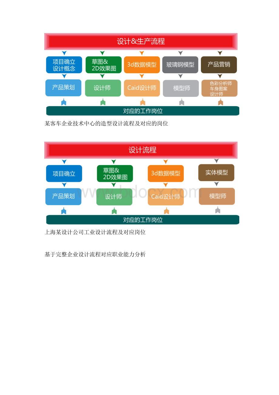 工业设计专业人才培养方案.docx_第3页