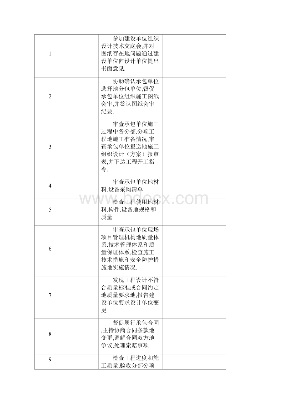 房屋建筑工程质量评估报告文档格式.docx_第3页