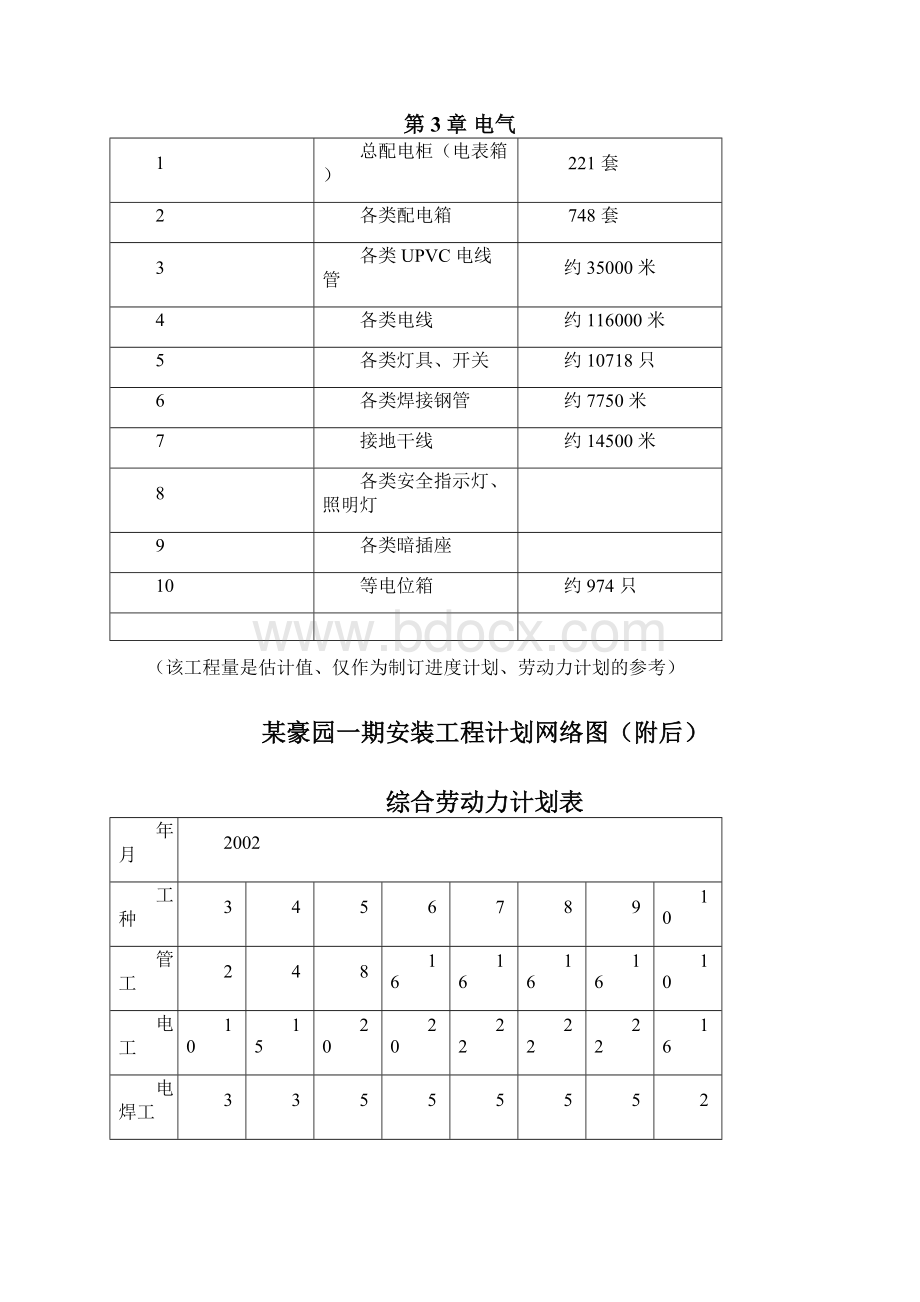 某住宅楼水电安装工程施工组织设计Word格式文档下载.docx_第3页