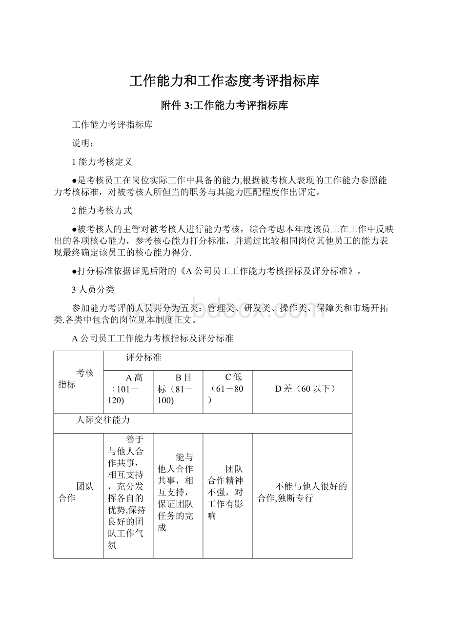 工作能力和工作态度考评指标库.docx