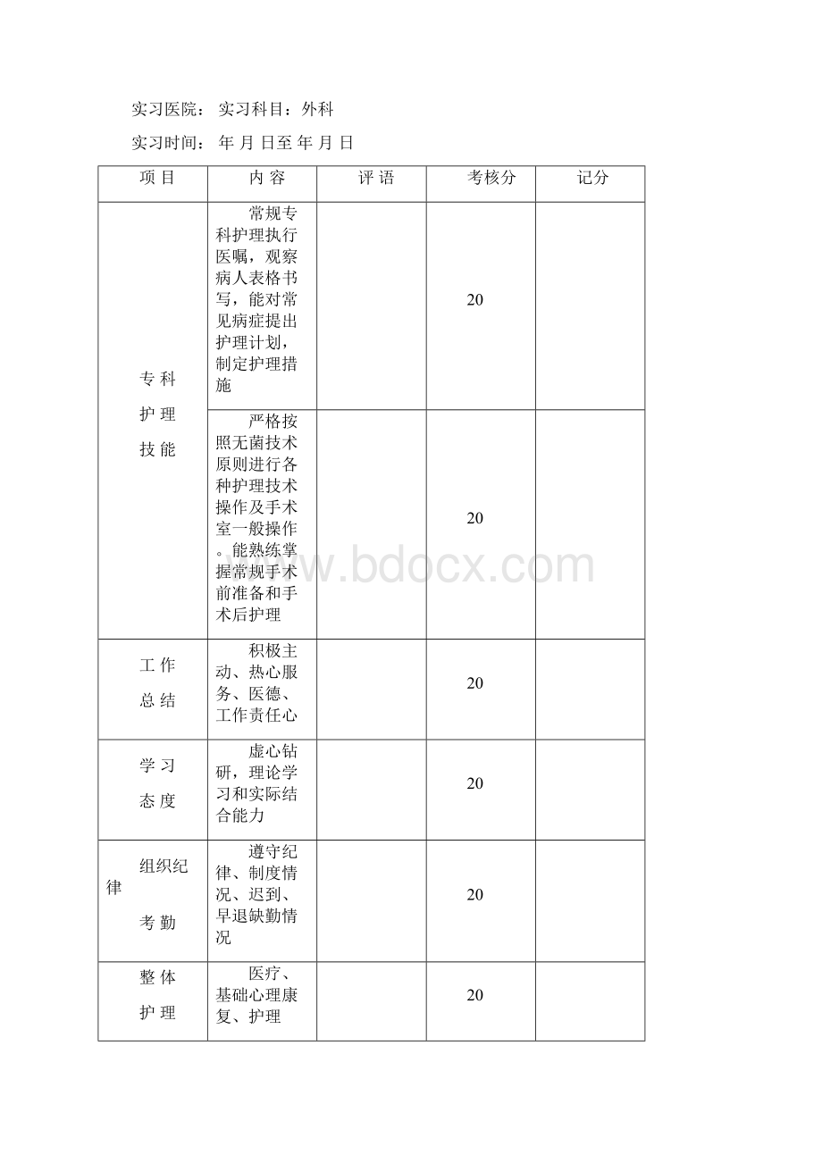 护理实习鉴定表.docx_第3页