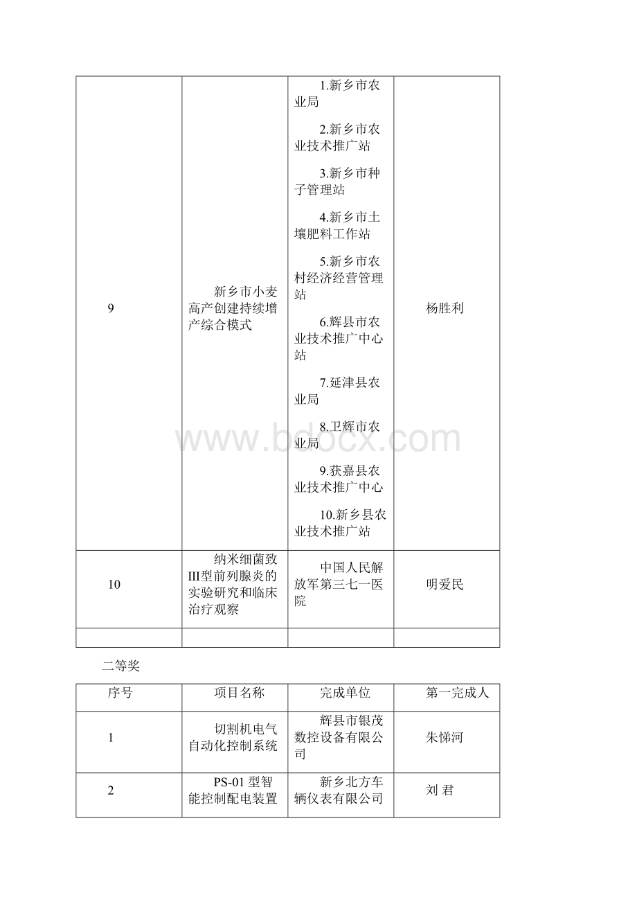 新乡科学技术进步奖建议项目.docx_第2页