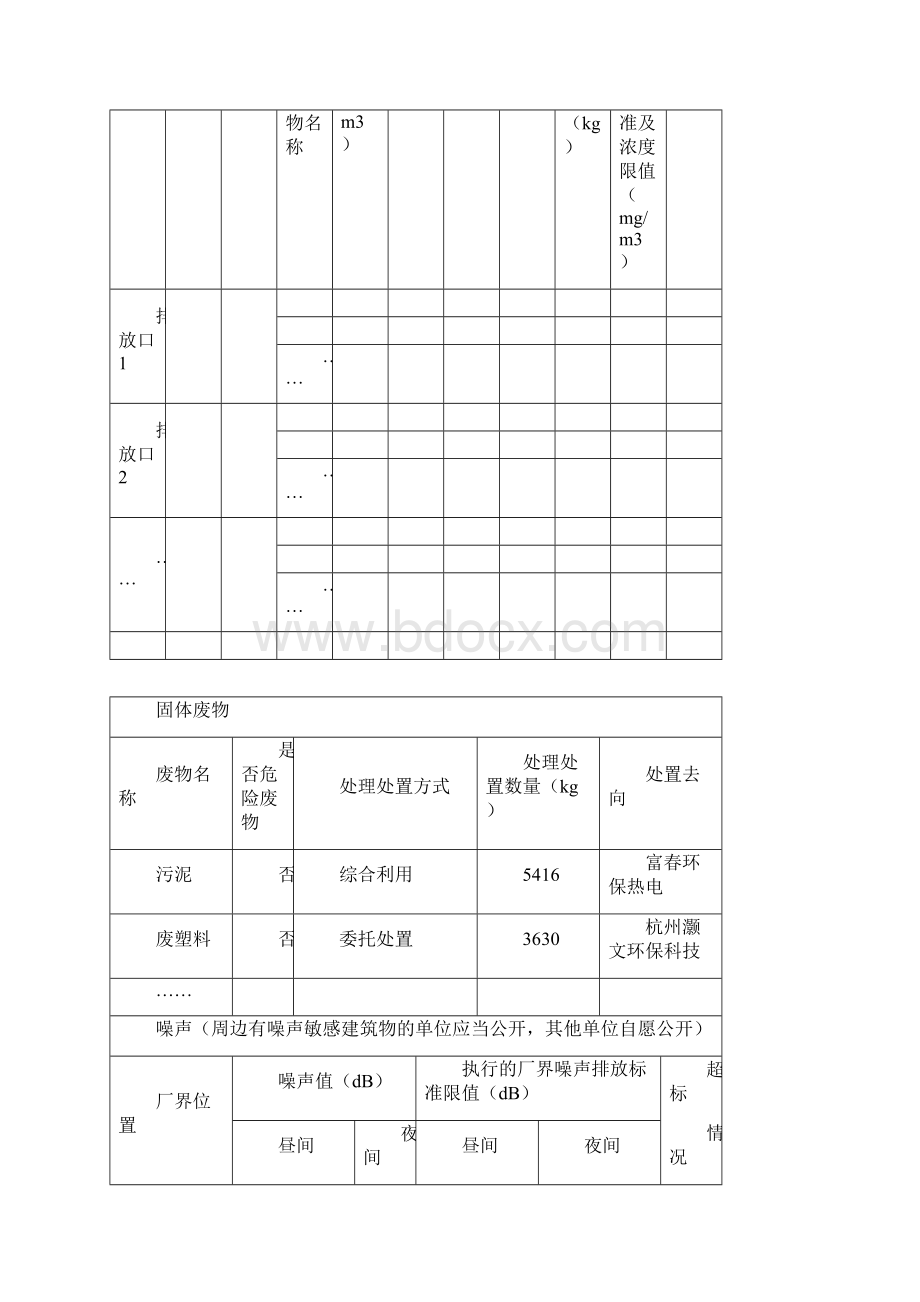 企业事业单位环境信息公开表参考.docx_第3页