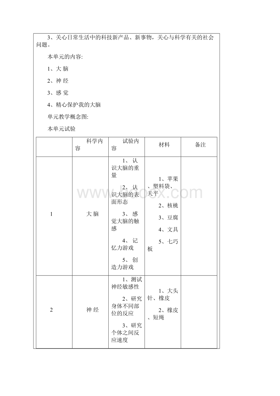 最新苏教版科学五年级下册《人体的司令部》教案docWord格式.docx_第2页