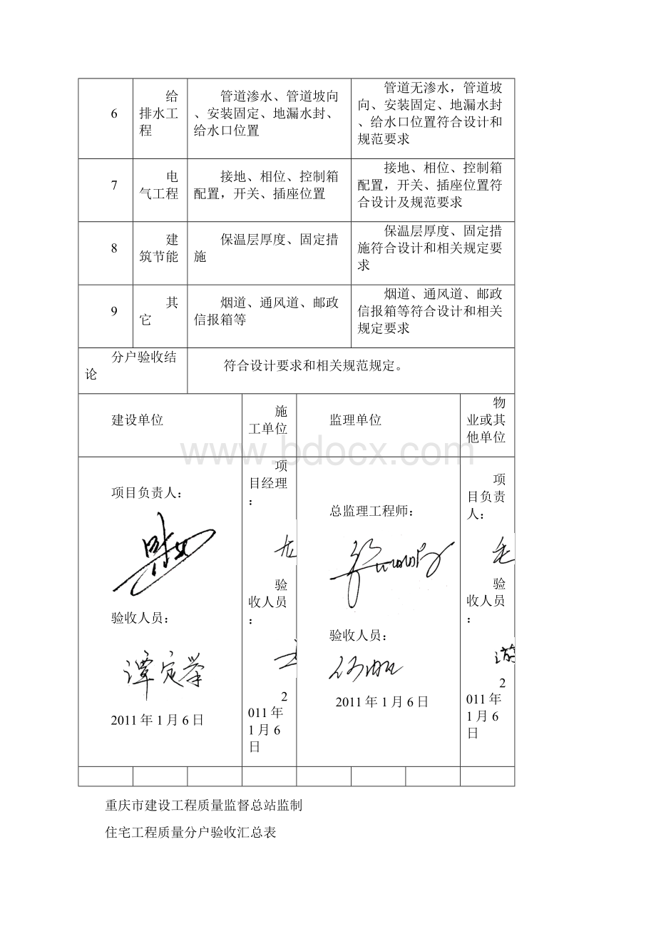 分户验收资料范本.docx_第2页