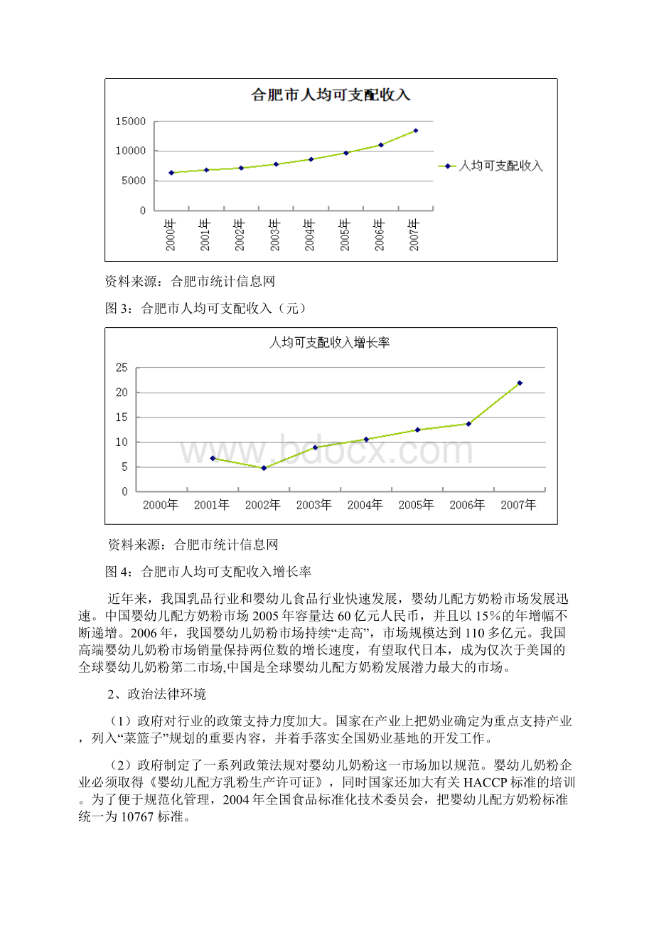 婴幼儿奶粉项目商业策划书.docx_第3页