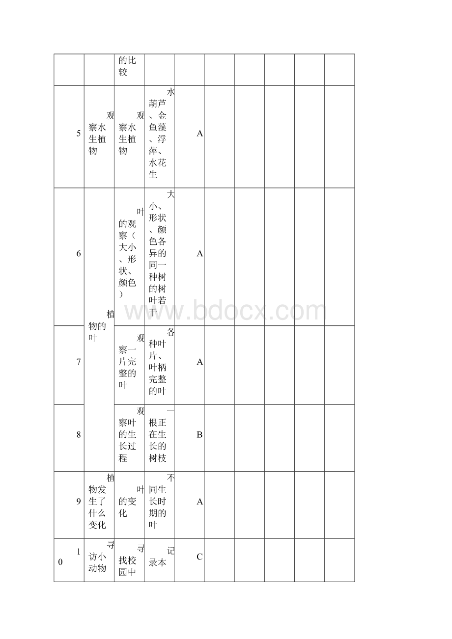 科学实验材料.docx_第2页