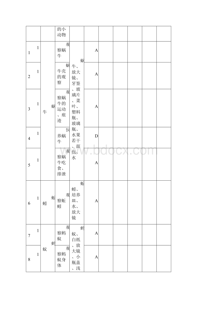 科学实验材料.docx_第3页