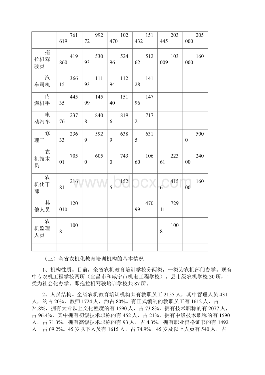 17湖北十一五农业机械化教育培训工作总结.docx_第2页