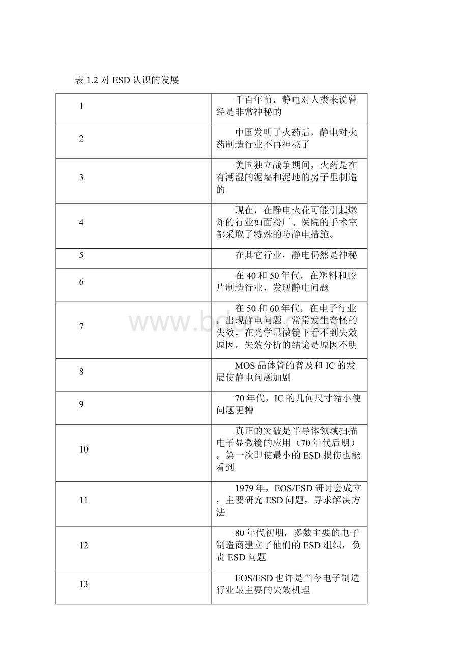 电子元器件抗ESD损伤的基础知识教材Word文档下载推荐.docx_第3页