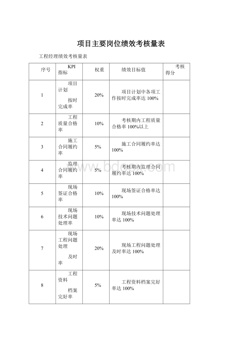 项目主要岗位绩效考核量表Word文档下载推荐.docx