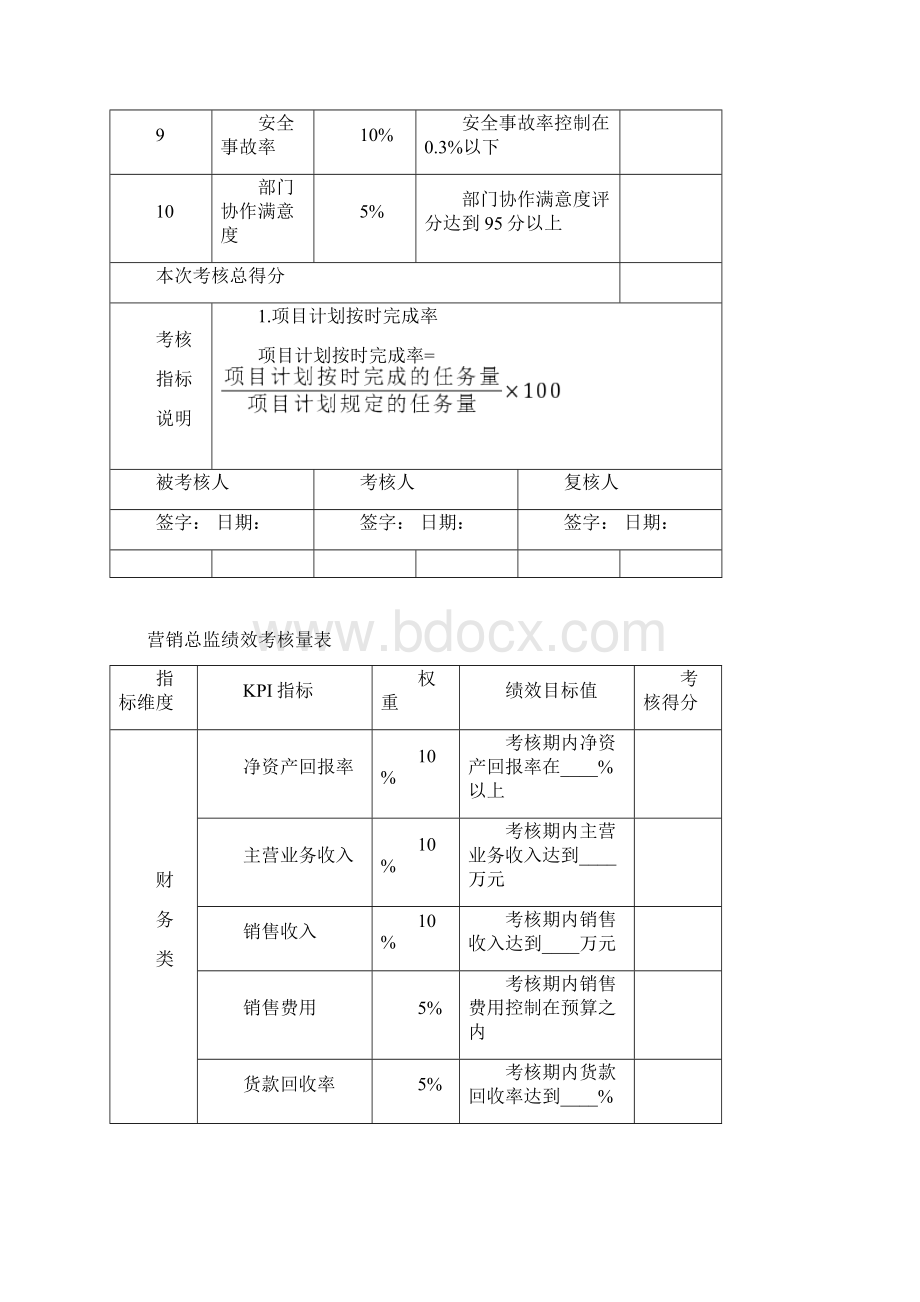 项目主要岗位绩效考核量表.docx_第2页