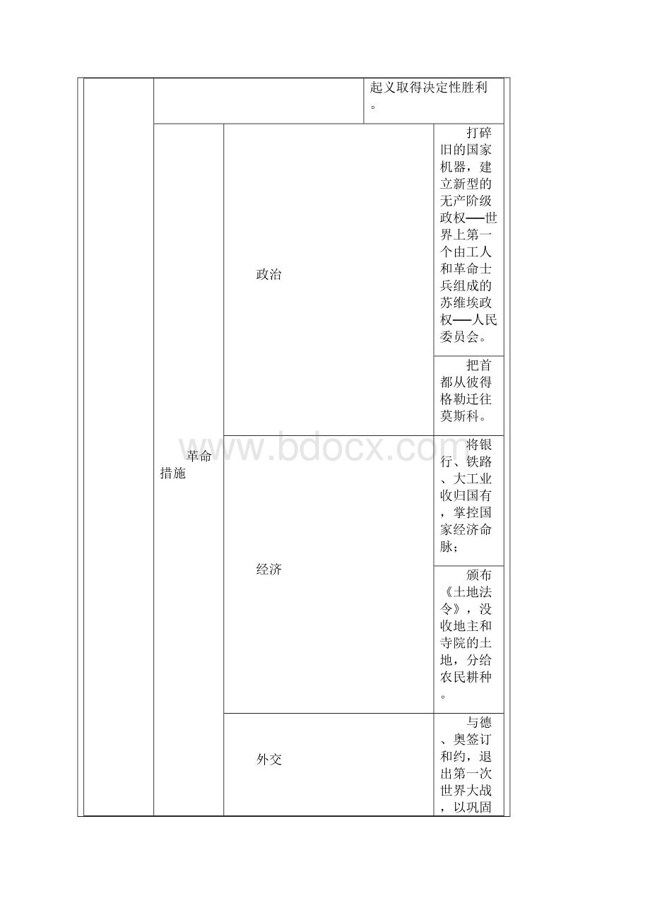 九年级下册历史知识导引.docx_第2页