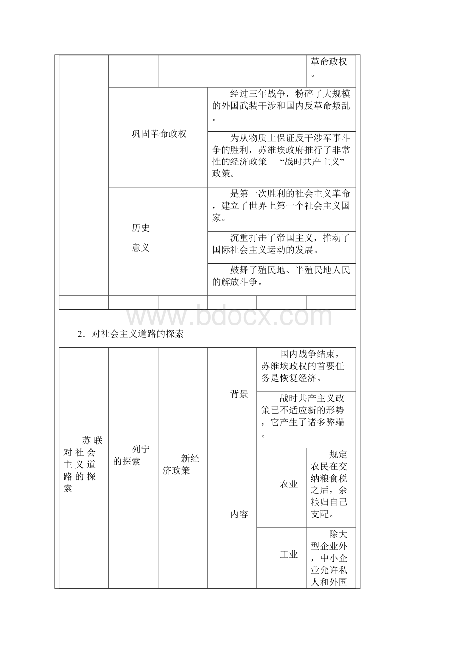 九年级下册历史知识导引.docx_第3页