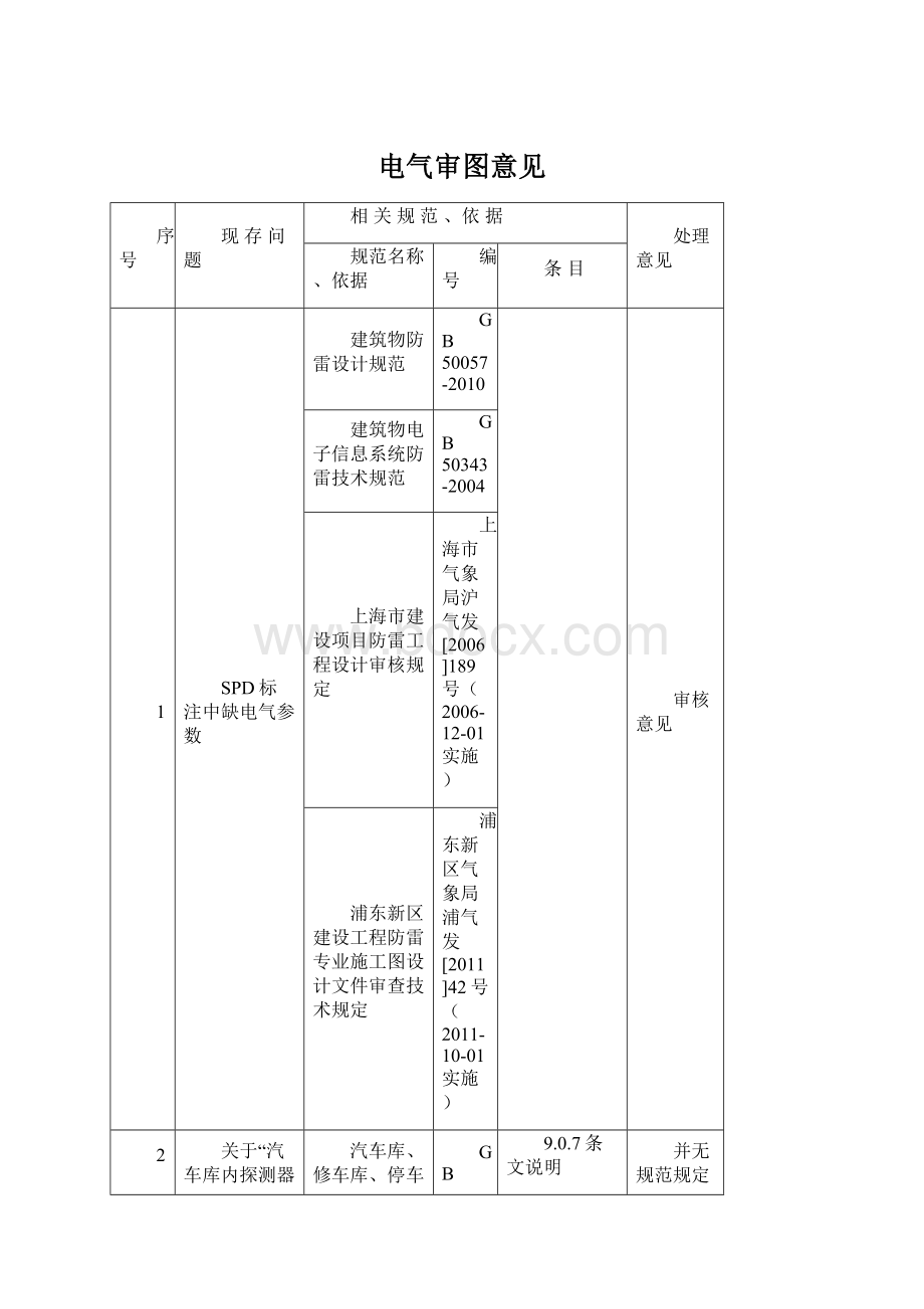 电气审图意见.docx_第1页