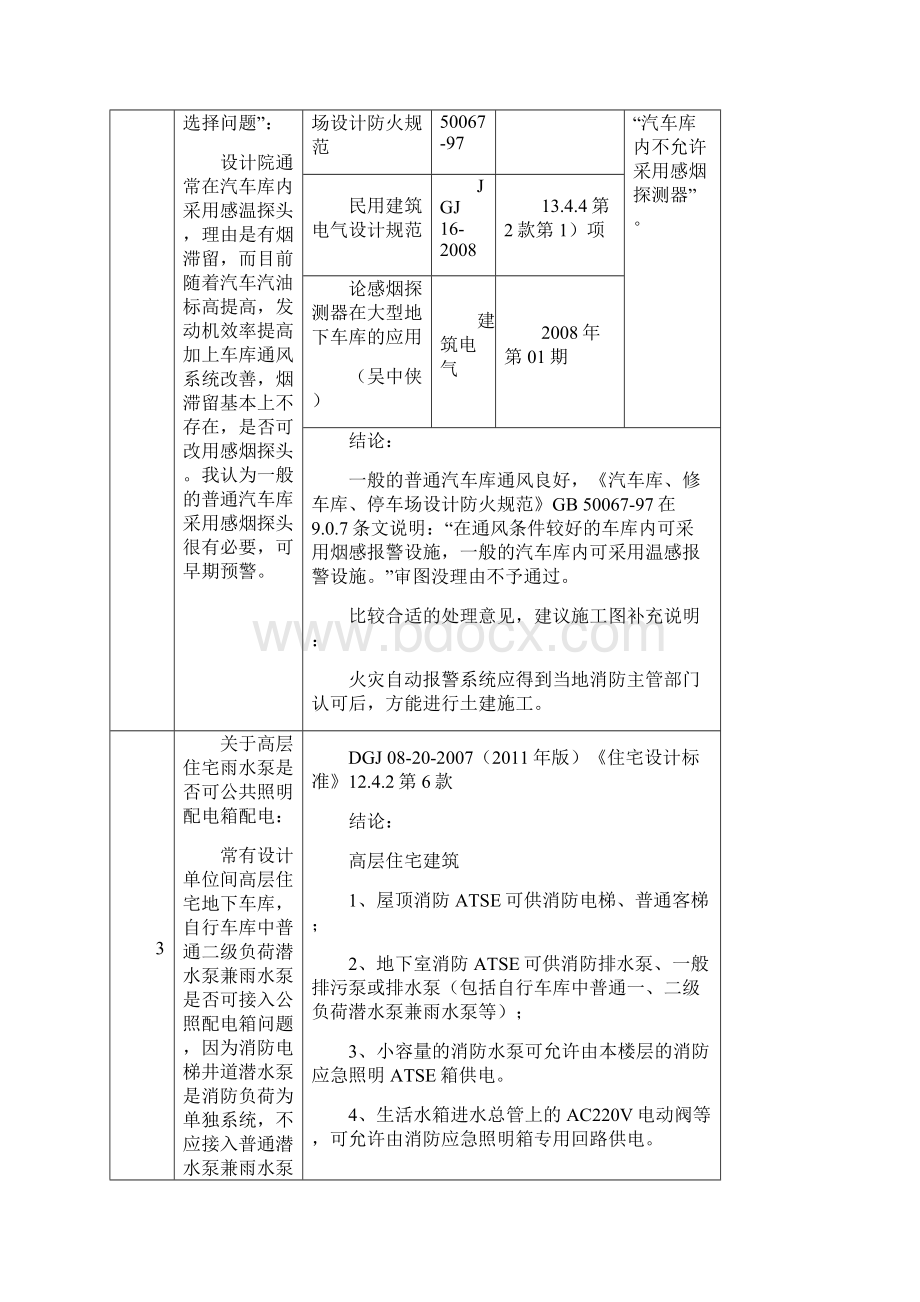 电气审图意见.docx_第2页