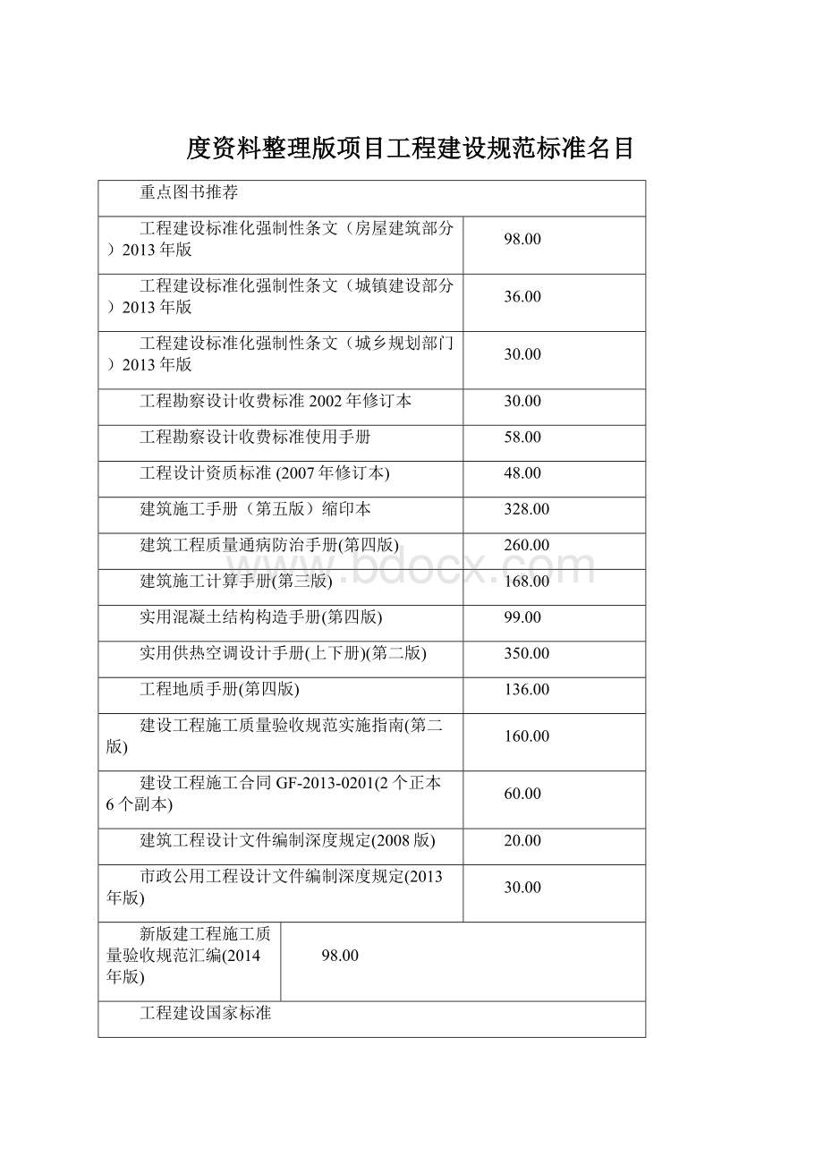 度资料整理版项目工程建设规范标准名目Word格式文档下载.docx_第1页