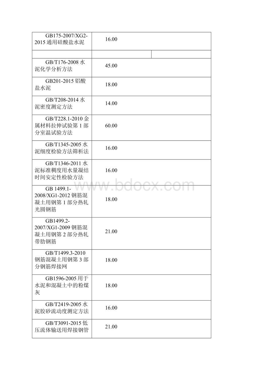 度资料整理版项目工程建设规范标准名目Word格式文档下载.docx_第2页