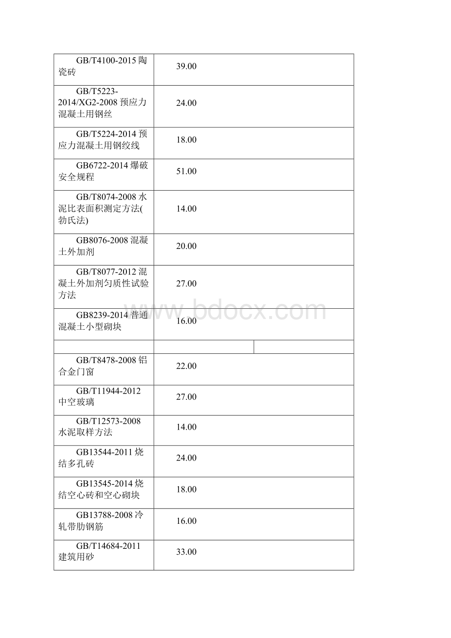 度资料整理版项目工程建设规范标准名目Word格式文档下载.docx_第3页