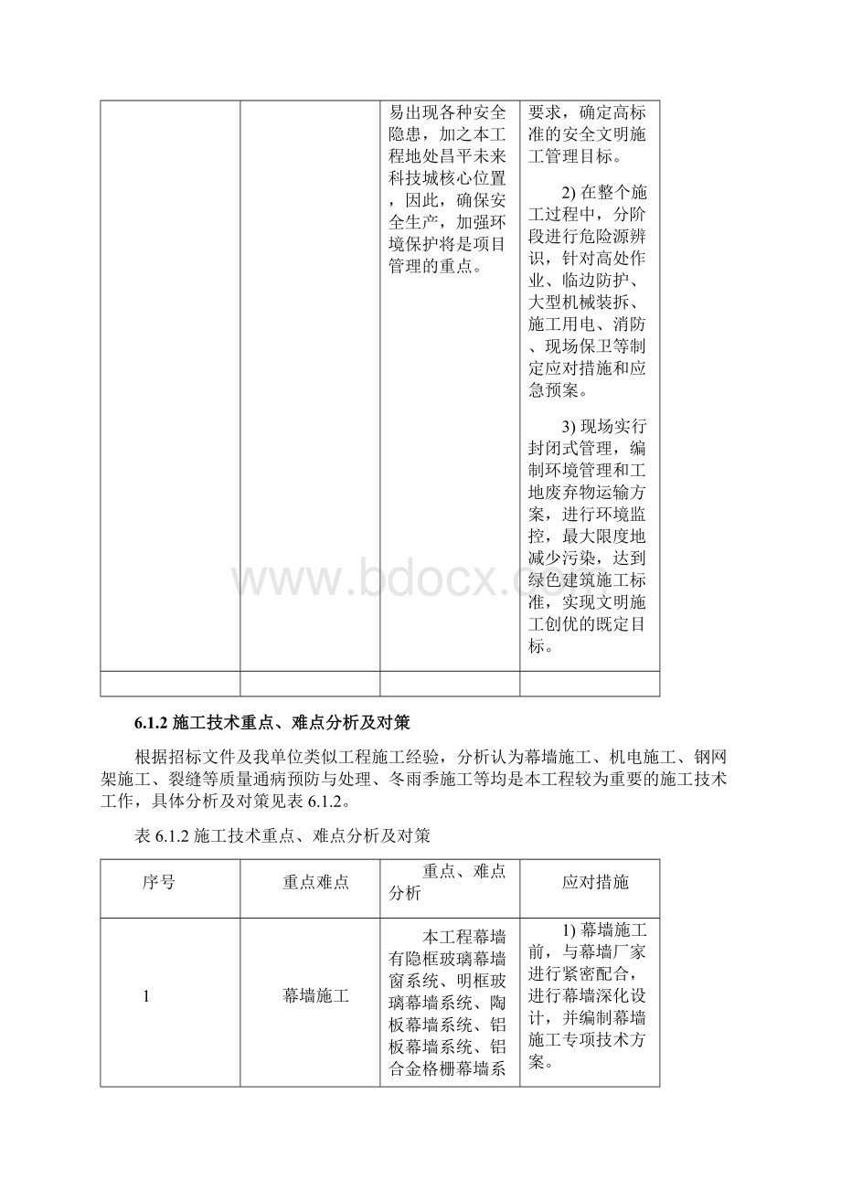 对本工程的重点难点分析及措施.docx_第3页