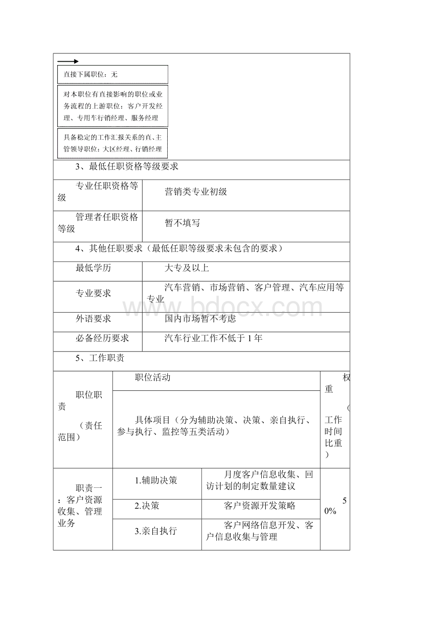 24客户管理专员岗位作业标准要点Word格式文档下载.docx_第3页