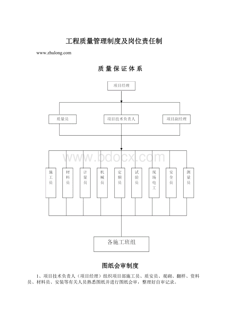 工程质量管理制度及岗位责任制Word文档格式.docx_第1页