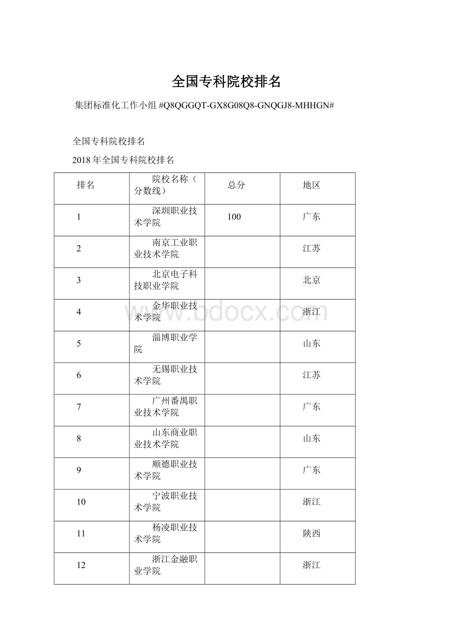 全国专科院校排名Word文档格式.docx