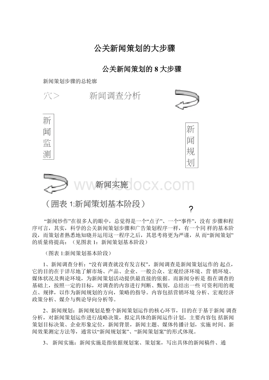 公关新闻策划的大步骤Word文档下载推荐.docx